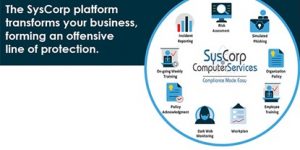 What is Your Company's Biggest Security Risk