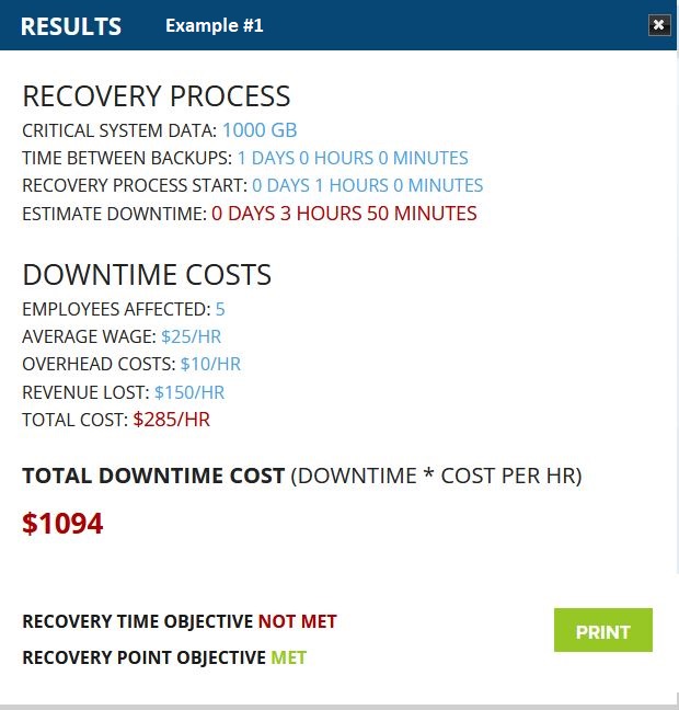 How much $$$ would downtime cost you?